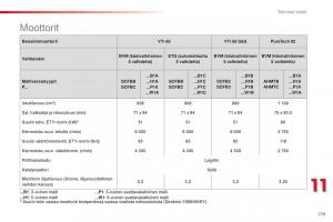 Citroen-C1-II-2-omistajan-kasikirja page 181 min