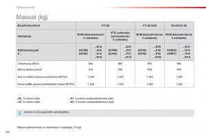 Citroen-C1-II-2-omistajan-kasikirja page 182 min