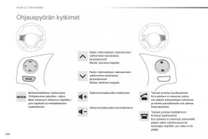 Citroen-C1-II-2-omistajan-kasikirja page 188 min