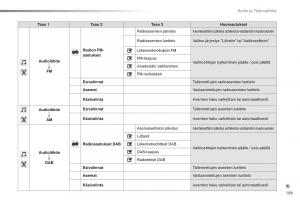 Citroen-C1-II-2-omistajan-kasikirja page 191 min