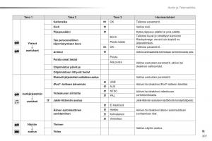 Citroen-C1-II-2-omistajan-kasikirja page 209 min