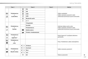 Citroen-C1-II-2-omistajan-kasikirja page 215 min