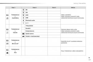 Citroen-C1-II-2-omistajan-kasikirja page 219 min