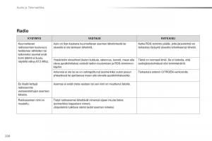 Citroen-C1-II-2-omistajan-kasikirja page 222 min