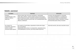 Citroen-C1-II-2-omistajan-kasikirja page 223 min