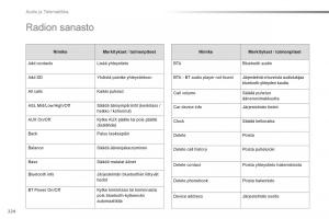 Citroen-C1-II-2-omistajan-kasikirja page 226 min