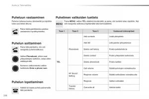 Citroen-C1-II-2-omistajan-kasikirja page 238 min