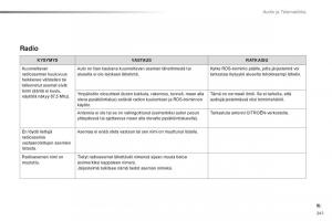 Citroen-C1-II-2-omistajan-kasikirja page 243 min