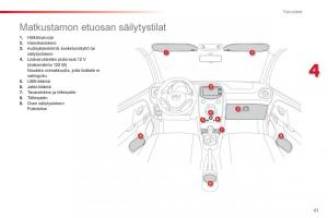 Citroen-C1-II-2-omistajan-kasikirja page 63 min