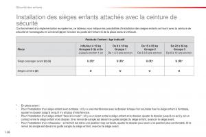 Citroen-C1-II-2-manuel-du-proprietaire page 130 min