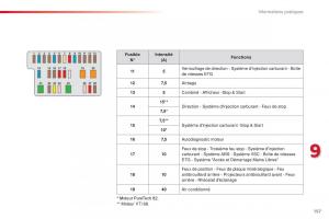 Citroen-C1-II-2-manuel-du-proprietaire page 159 min