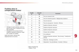 Citroen-C1-II-2-manuel-du-proprietaire page 161 min