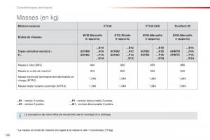 Citroen-C1-II-2-manuel-du-proprietaire page 182 min