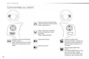 Citroen-C1-II-2-manuel-du-proprietaire page 188 min