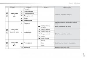 Citroen-C1-II-2-manuel-du-proprietaire page 193 min