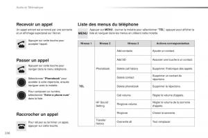 Citroen-C1-II-2-manuel-du-proprietaire page 238 min