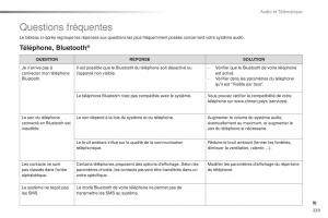 Citroen-C1-II-2-manuel-du-proprietaire page 241 min