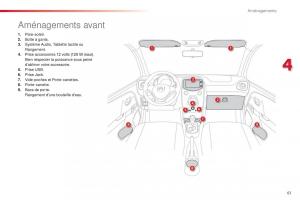 Citroen-C1-II-2-manuel-du-proprietaire page 63 min