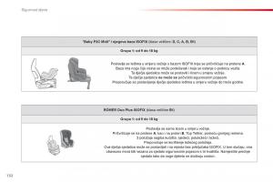 Citroen-C1-II-2-vlasnicko-uputstvo page 134 min