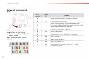 Citroen-C1-II-2-vlasnicko-uputstvo page 158 min