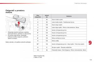 Citroen-C1-II-2-vlasnicko-uputstvo page 161 min