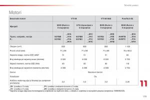 Citroen-C1-II-2-vlasnicko-uputstvo page 181 min