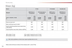 Citroen-C1-II-2-vlasnicko-uputstvo page 182 min