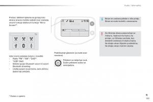 Citroen-C1-II-2-vlasnicko-uputstvo page 187 min