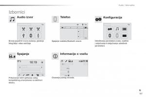 Citroen-C1-II-2-vlasnicko-uputstvo page 189 min