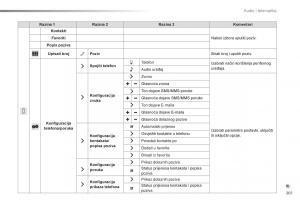 Citroen-C1-II-2-vlasnicko-uputstvo page 203 min