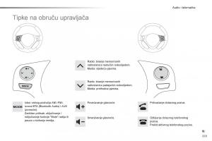 Citroen-C1-II-2-vlasnicko-uputstvo page 231 min