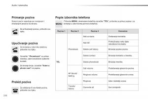 Citroen-C1-II-2-vlasnicko-uputstvo page 238 min