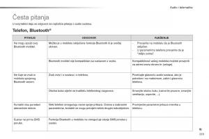 Citroen-C1-II-2-vlasnicko-uputstvo page 241 min