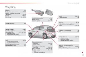 Citroen-C1-II-2-vlasnicko-uputstvo page 245 min