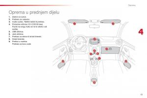 Citroen-C1-II-2-vlasnicko-uputstvo page 63 min