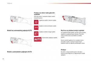 Citroen-C1-II-2-vlasnicko-uputstvo page 96 min