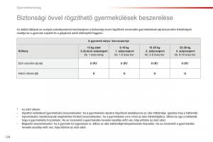 Citroen-C1-II-2-Kezelesi-utmutato page 130 min