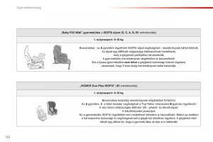 Citroen-C1-II-2-Kezelesi-utmutato page 134 min