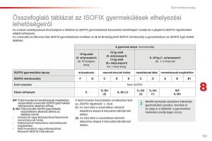 Citroen-C1-II-2-Kezelesi-utmutato page 135 min