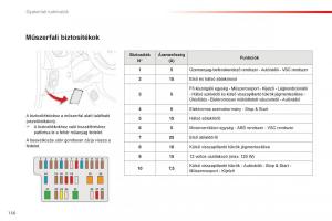 Citroen-C1-II-2-Kezelesi-utmutato page 158 min