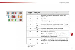 Citroen-C1-II-2-Kezelesi-utmutato page 159 min