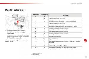 Citroen-C1-II-2-Kezelesi-utmutato page 161 min