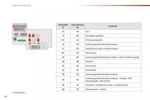 Citroen-C1-II-2-Kezelesi-utmutato page 162 min