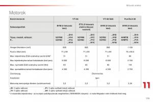 Citroen-C1-II-2-Kezelesi-utmutato page 181 min