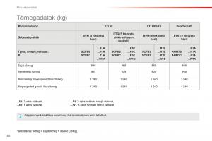 Citroen-C1-II-2-Kezelesi-utmutato page 182 min