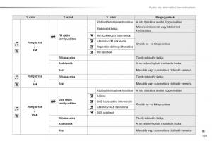 Citroen-C1-II-2-Kezelesi-utmutato page 191 min