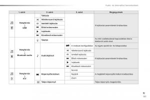 Citroen-C1-II-2-Kezelesi-utmutato page 193 min