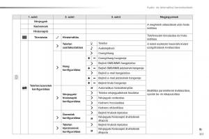 Citroen-C1-II-2-Kezelesi-utmutato page 203 min