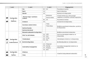 Citroen-C1-II-2-Kezelesi-utmutato page 209 min