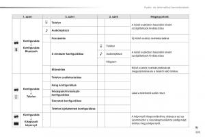 Citroen-C1-II-2-Kezelesi-utmutato page 211 min